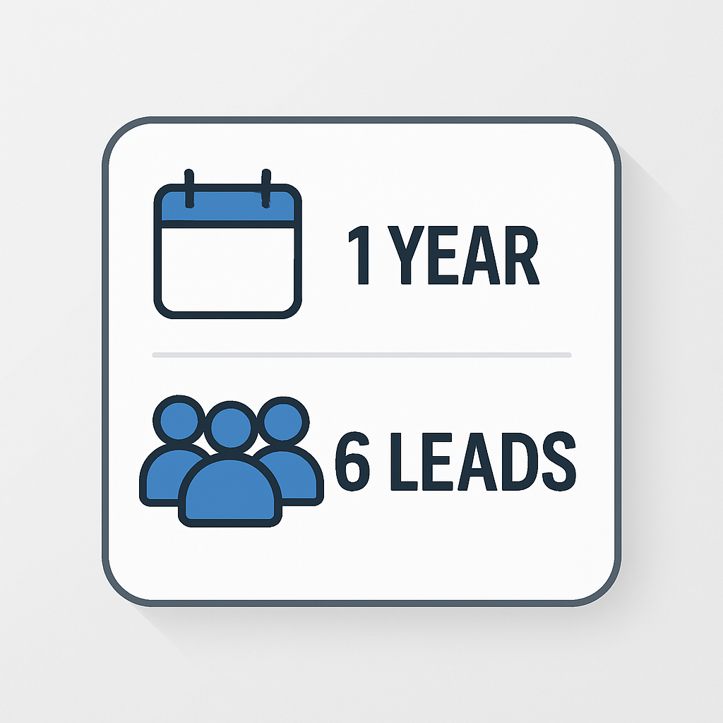 1 Year - 6 Leads