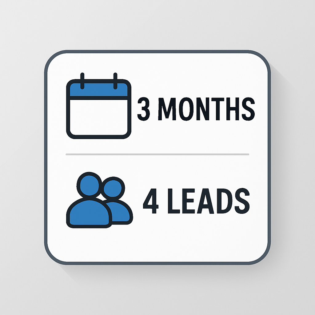 3 Months - 4 Leads